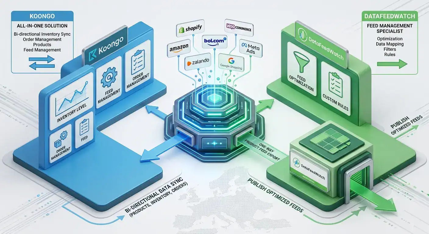 3D-illustratie die Koongo en DataFeedWatch vergelijkt voor e-commerce productfeedbeheer, marketplace-integratie, voorraadsynchronisatie en multichannel verkoop via Shopify, WooCommerce, Amazon, bol.com en Zalando.