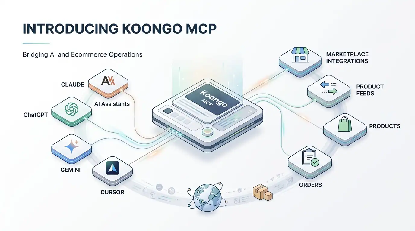 Koongo MCP voor het beheren van e-commerceactiviteiten met AI-assistenten